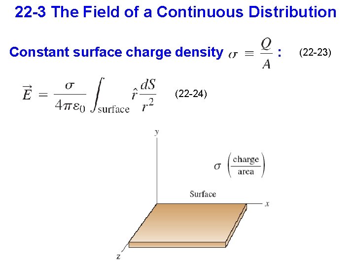 22 -3 The Field of a Continuous Distribution Constant surface charge density (22 -24)