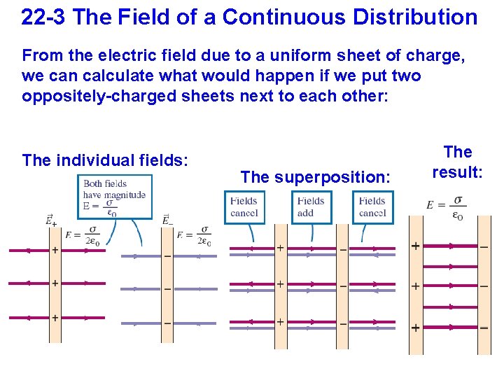 22 -3 The Field of a Continuous Distribution From the electric field due to