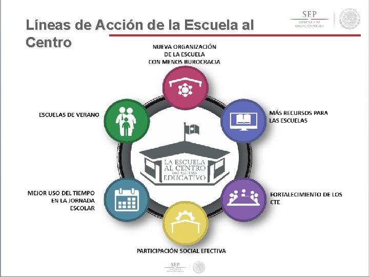 Líneas de Acción de la Escuela al Centro 