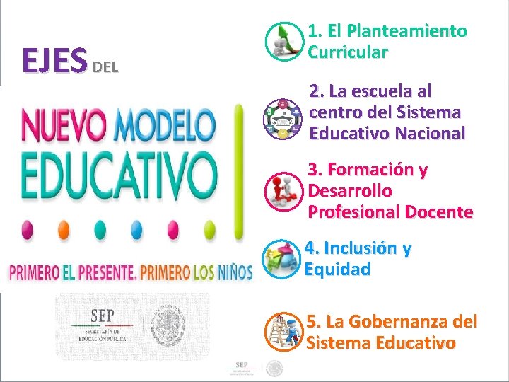 EJES DEL 1. El Planteamiento Curricular 2. La escuela al centro del Sistema Educativo