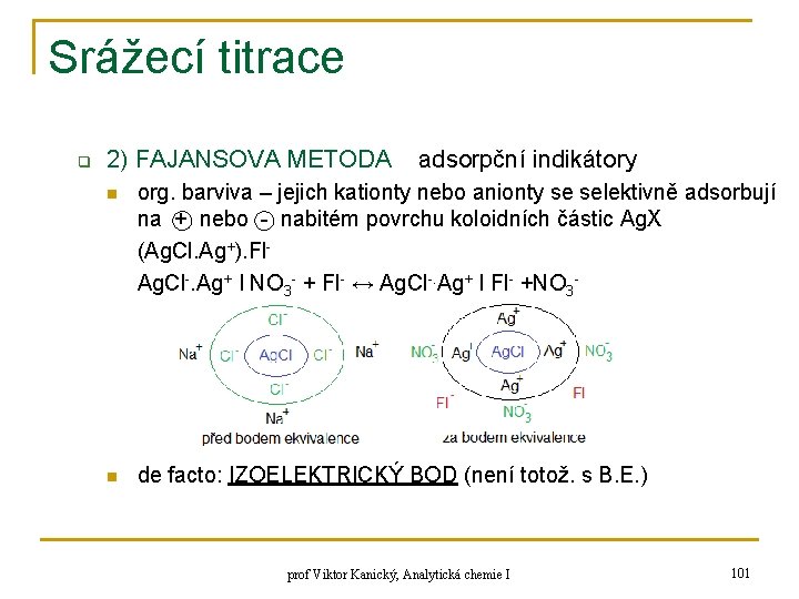 Srážecí titrace q 2) FAJANSOVA METODA adsorpční indikátory n org. barviva – jejich kationty