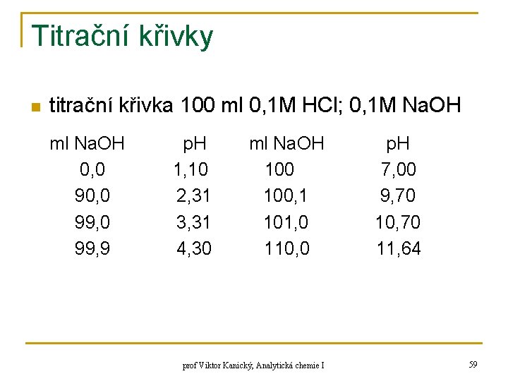 Titrační křivky n titrační křivka 100 ml 0, 1 M HCl; 0, 1 M