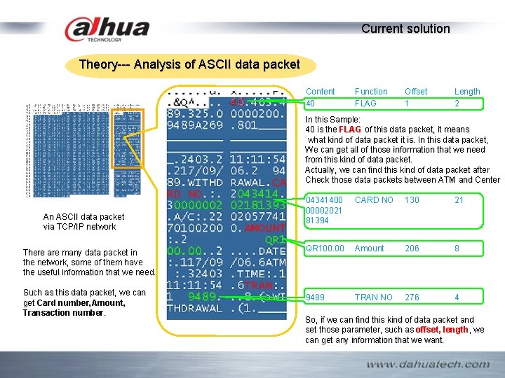 Current solution Theory--- Analysis of ASCII data packet Content 40 Function FLAG Offset 1