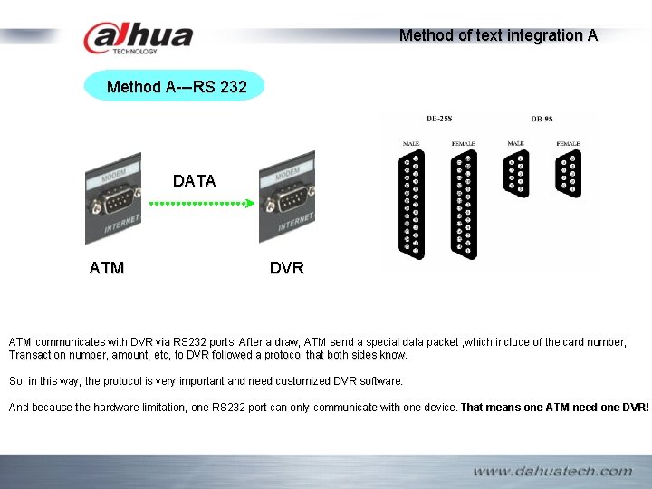 Method of text integration A Method A---RS 232 DATA ATM DVR ATM communicates with