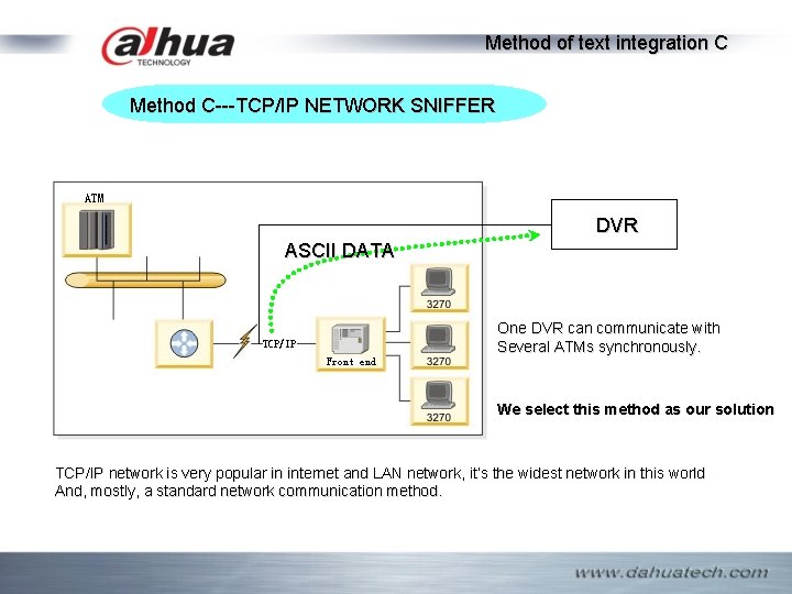 Method of text integration C Method C---TCP/IP NETWORK SNIFFER DVR ASCII DATA One DVR