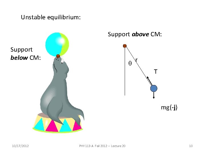 Unstable equilibrium: Support above CM: Support below CM: q r T mg(-j) 10/17/2012 PHY Unstable equilibrium: Support above CM: Support below CM: q r T mg(-j) 10/17/2012 PHY