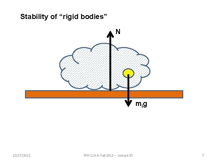 Stability of “rigid bodies” N mi g 10/17/2012 PHY 113 A Fall 2012 -- Stability of “rigid bodies” N mi g 10/17/2012 PHY 113 A Fall 2012 --