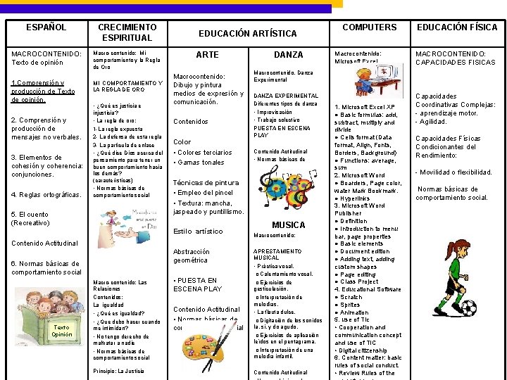 ESPAÑOL CRECIMIENTO ESPIRITUAL MACROCONTENIDO: Texto de opinión Macro-contenido: Mi comportamiento y la Regla de