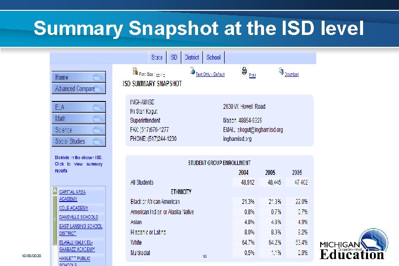 Summary Snapshot at the ISD level 10/30/2020 10 