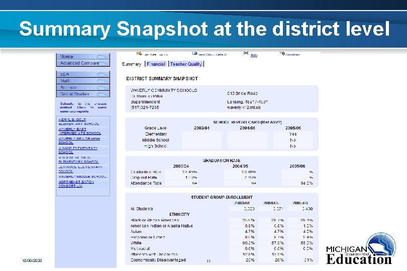 Summary Snapshot at the district level 10/30/2020 11 