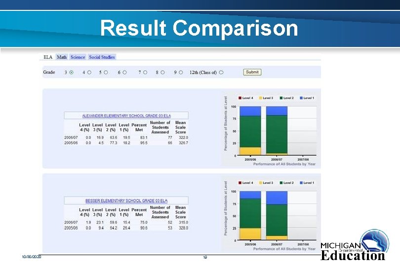 Result Comparison 10/30/2020 19 