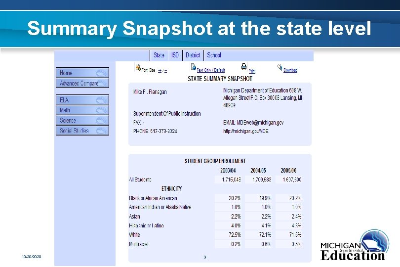 Summary Snapshot at the state level 10/30/2020 3 