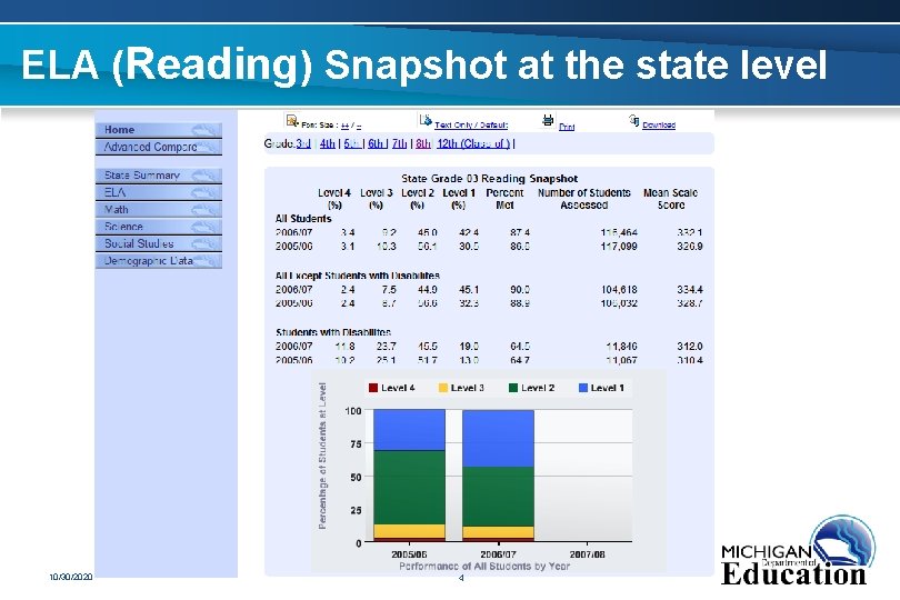 ELA (Reading) Snapshot at the state level 10/30/2020 4 