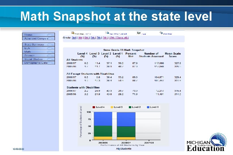 Math Snapshot at the state level 10/30/2020 5 