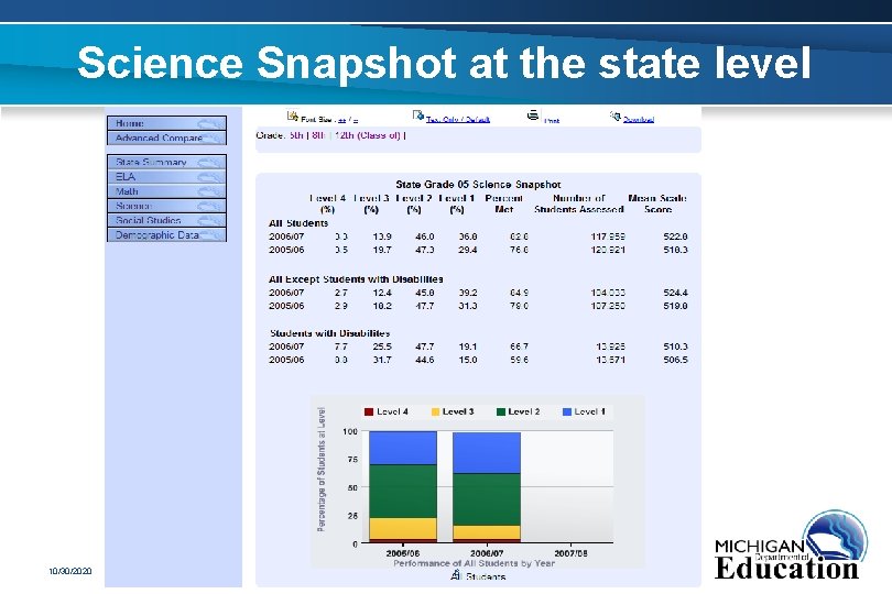 Science Snapshot at the state level 10/30/2020 6 