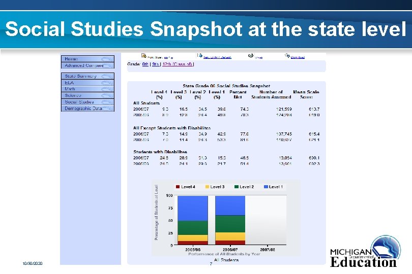 Social Studies Snapshot at the state level 10/30/2020 7 