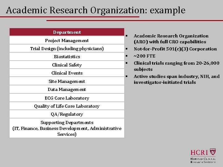 Academic Research Organization: example Department Project Management Trial Design (including physicians) Biostatistics Clinical Safety