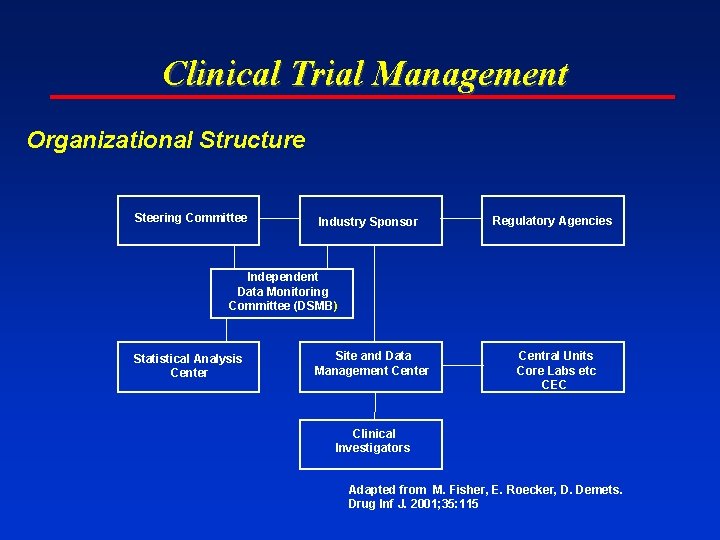 Clinical Trial Management Organizational Structure Steering Committee Industry Sponsor Regulatory Agencies Independent Data Monitoring