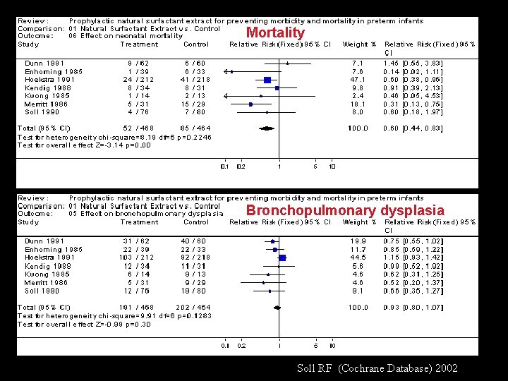 Mortality Bronchopulmonary dysplasia Soll RF (Cochrane Database) 2002 