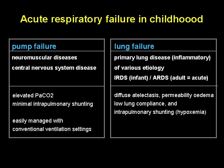 Acute respiratory failure in childhoood pump failure lung failure neuromuscular diseases primary lung disease
