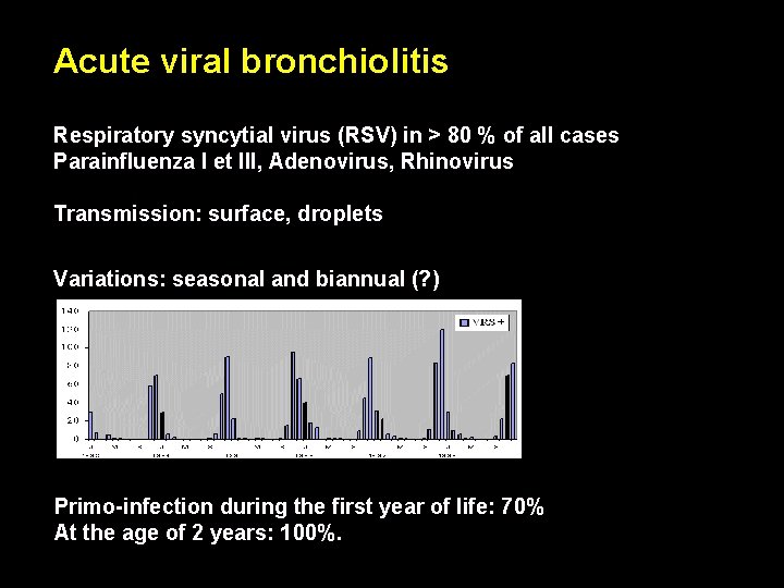Acute viral bronchiolitis Respiratory syncytial virus (RSV) in > 80 % of all cases