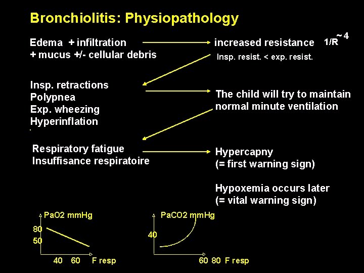 Bronchiolitis: Physiopathology Edema + infiltration + mucus +/- cellular debris ~ 4 1/R increased