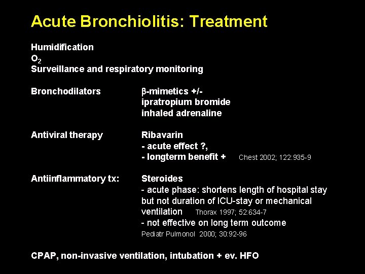 Acute Bronchiolitis: Treatment Humidification O 2 Surveillance and respiratory monitoring Bronchodilators b-mimetics +/ipratropium bromide