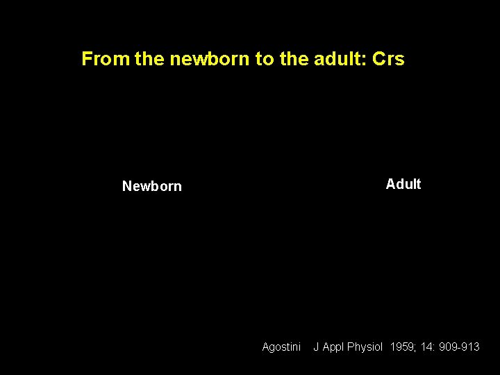 From the newborn to the adult: Crs chest wall Adult Newborn lung Agostini J