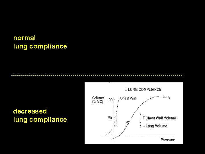 normal lung compliance decreased lung compliance 