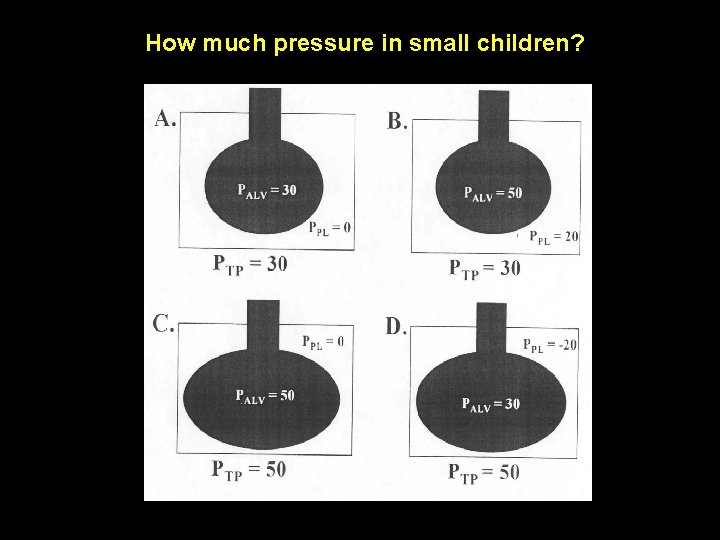 How much pressure in small children? 
