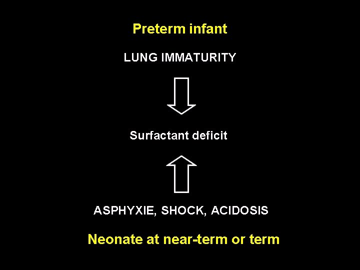 Preterm infant LUNG IMMATURITY Surfactant deficit ASPHYXIE, SHOCK, ACIDOSIS Neonate at near-term or term