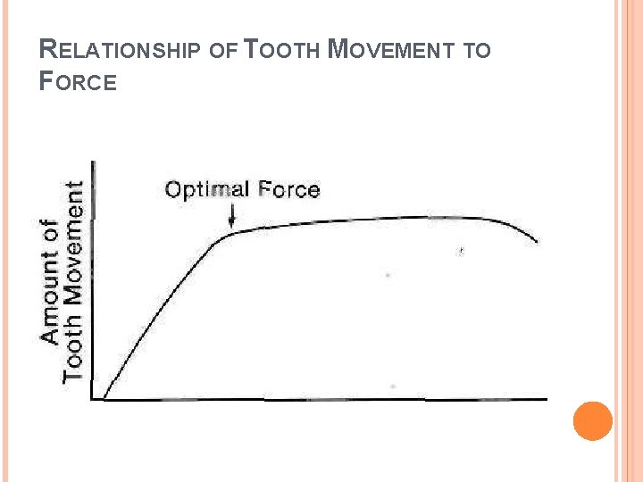 RELATIONSHIP OF TOOTH MOVEMENT TO FORCE 