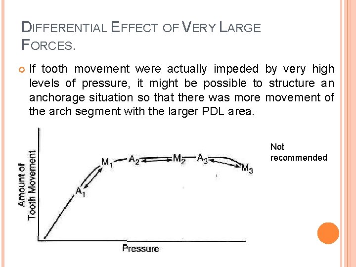 DIFFERENTIAL EFFECT OF VERY LARGE FORCES. If tooth movement were actually impeded by very