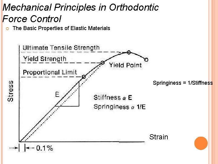 Mechanical Principles in Orthodontic Force Control The Basic Properties of Elastic Materials Springiness =