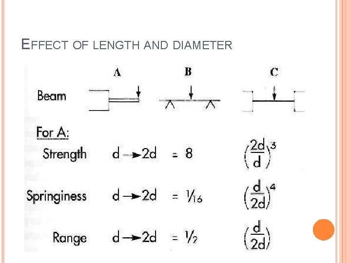 EFFECT OF LENGTH AND DIAMETER 