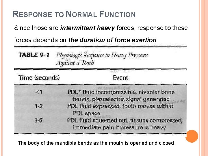 RESPONSE TO NORMAL FUNCTION Since those are intermittent heavy forces, response to these forces