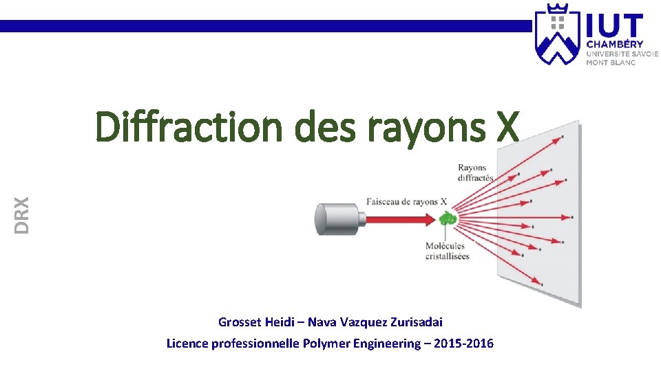 DRX Diffraction des rayons X Grosset Heidi – Nava Vazquez Zurisadai Licence professionnelle Polymer