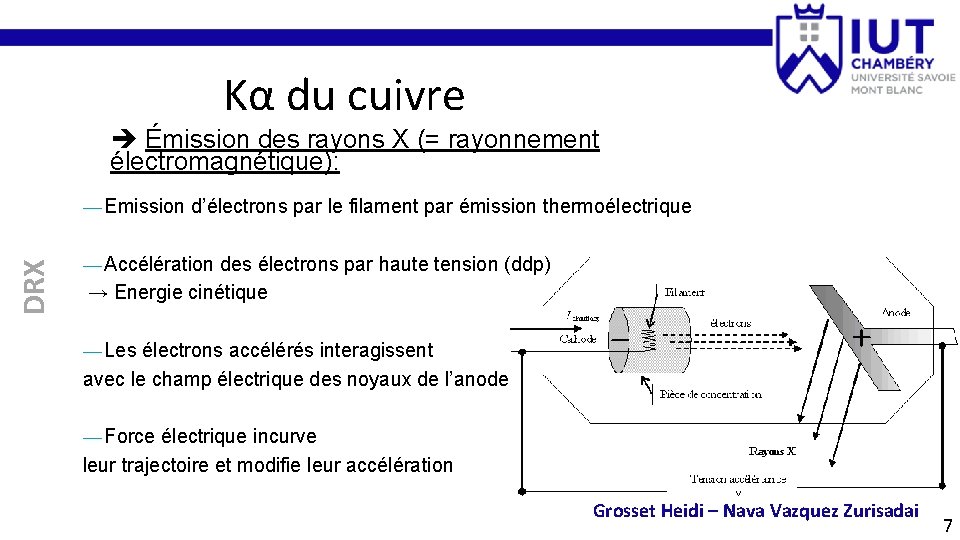 Kα du cuivre Émission des rayons X (= rayonnement électromagnétique): DRX — Emission d’électrons