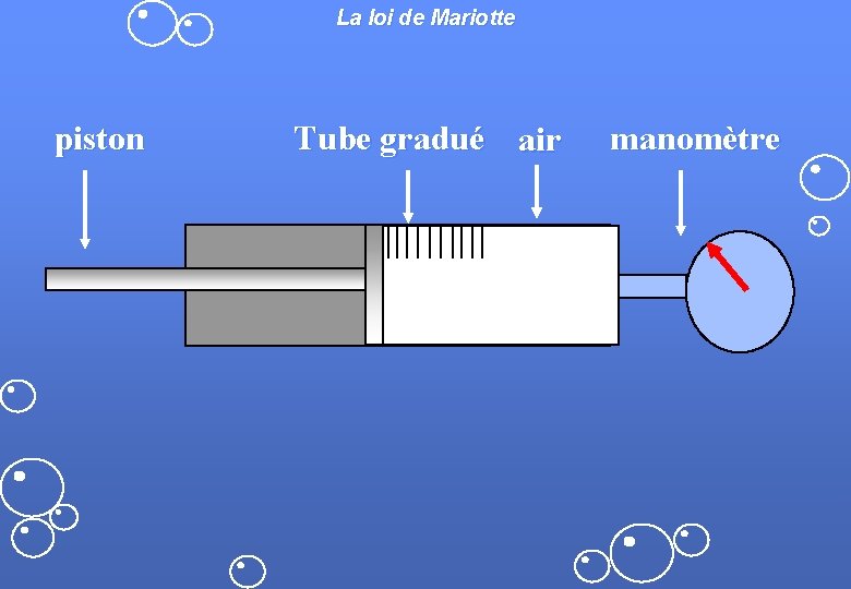 La loi de Mariotte piston Tube gradué air manomètre 