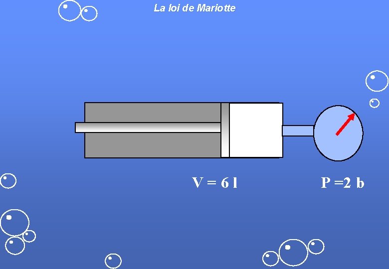 La loi de Mariotte V=6 l P =2 b 