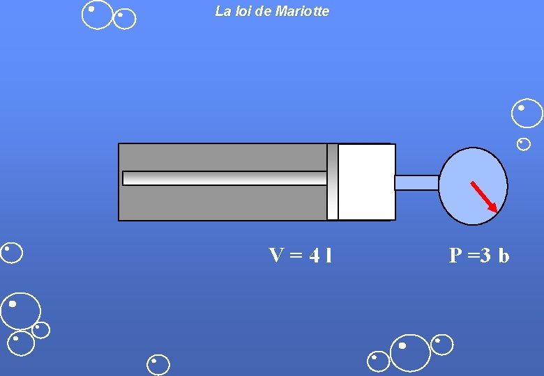 La loi de Mariotte V=4 l P =3 b 