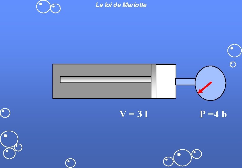 La loi de Mariotte V=3 l P =4 b 