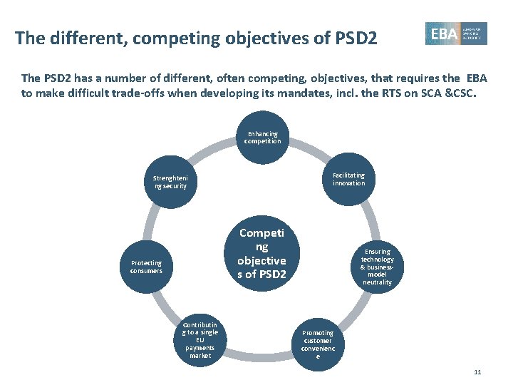 The different, competing objectives of PSD 2 The PSD 2 has a number of