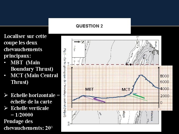 QUESTION 2 Localiser sur cette coupe les deux chevauchements principaux: • MBT (Main Boundary