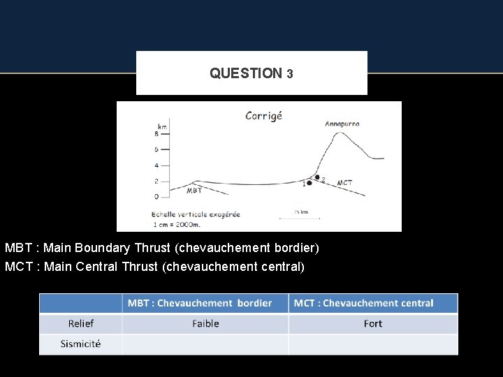 QUESTION 3 MBT : Main Boundary Thrust (chevauchement bordier) MCT : Main Central Thrust