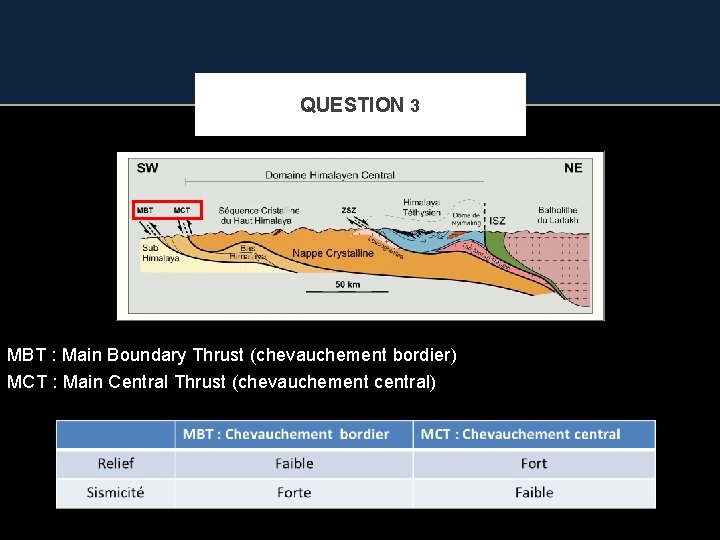 QUESTION 3 MBT : Main Boundary Thrust (chevauchement bordier) MCT : Main Central Thrust