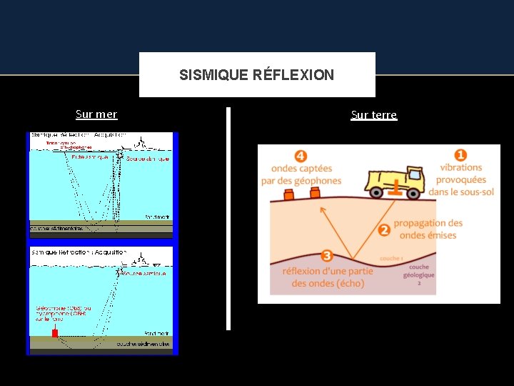 SISMIQUE RÉFLEXION Sur mer Sur terre 