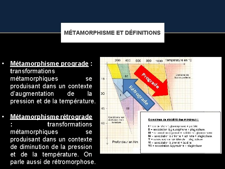 MÉTAMORPHISME ET DÉFINITIONS • Métamorphisme prograde : transformations métamorphiques se produisant dans un contexte
