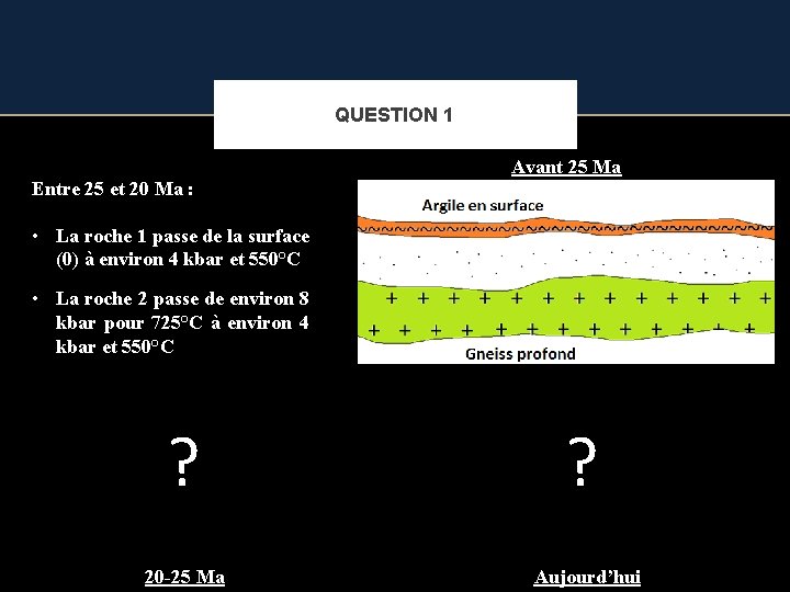 QUESTION 1 Entre 25 et 20 Ma : Avant 25 Ma • La roche