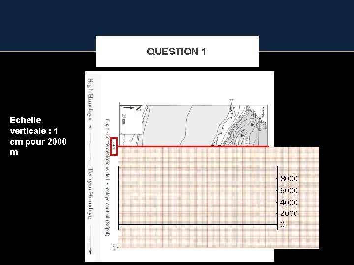 QUESTION 1 Echelle verticale : 1 cm pour 2000 m - 8000 - 6000